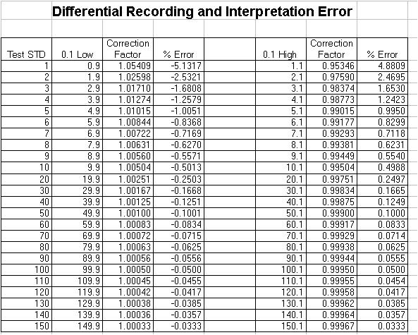 Orifice Plate Size Chart Labb By Ag 7876